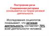 Построение речи. Современная риторика основывается на теории речевой деятельности
