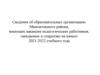 Сведения об образовательных организациях Мамонтовского района, имеющих вакансии педагогических работников