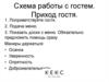 Схема работы с гостем