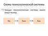 Схема технологической системы