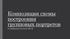 Композиция схемы построения групповых портретов