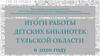 Итоги работы детских библиотек ТО за 2020 год