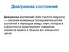 Диаграмма состояний