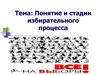 Понятие и стадии избирательного процесса
