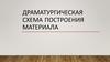 Драматургическая схема построения материала