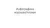 Инфографика хорошая/плохая
