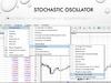 Stochastic oscillator