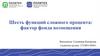 Шесть функций сложного процента: фактор фонда возмещения