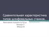 Сравнительная характеристика типов шлифовальных станков