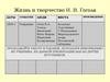 Жизнь и творчество Н.В. Гоголя