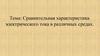 Сравнительная характеристика электрического тока в различных средах