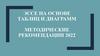 Эссе на основе таблиц и диаграмм (задание 40, ЕГЭ-2022)