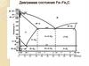 Диаграмма состояния Fe–Fe3C