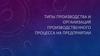 Типы производства и организация производственного процесса на предприятии