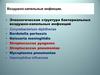 Воздушно-капельные инфекции