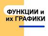 Преобразование графиков функций