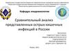 Сравнительный анализ представленных острых кишечных инфекций в России