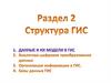 Структура ГИС (данные)