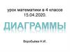 Диаграммы. Урок математики в 4 классе
