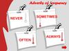 Adverbs of frequency