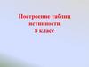 Построение таблиц истинности. 8 класс