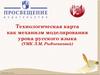 Технологическая карта как механизм моделирования урока русского языка