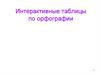 Интерактивные таблицы по орфографии