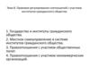 Правовое регулирование соотношений с участием институтов гражданского общества. Тема 8