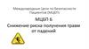 Международные Цели по Безопасности Пациентов (МЦБП)