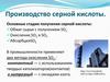 Производство серной кислоты