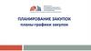 Планирование закупок. Планы-графики закупок