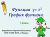 Функция y= x3. График функции