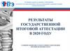 Результаты Государственной Итоговой Аттестации в 2020 году