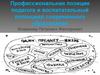 Профессиональная позиция педагога и воспитательный потенциал современного образования