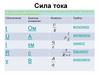 Сила тока
