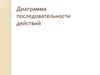Диаграмма последовательности действий