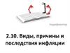 Виды, причины и последствия инфляции