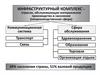 Инфраструктурный комплекс