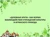 Духовные круги» как форма взаимодействия учреждений культуры и игринского прихода