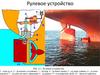 Рулевое устройство