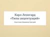 Карл Леонгард «Типы акцентуаций»