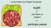 La formation du Passé Composé sujet avoir/être au présent participe passé