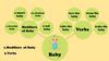 Modifiers of Baby