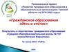 Гражданское образование здесь и сейчас