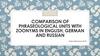 Comparison of phraseological units with zoonyms in the English, German and Russian languages