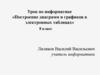 Построение диаграмм и графиков в электронных таблицах (8 класс)