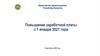 Повышение заработной платы с 1 января 2021 года