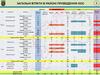Загальні втрати в районі проведення ООС