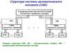 Структура системы автоматического контроля (САК)