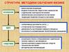 Структура методики обучения физике
